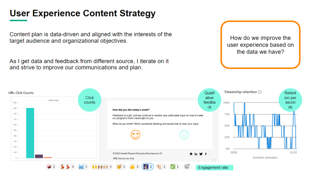 A screenshot of a slide explaining the user experience content strategy approach including graphs and data from different sources. 